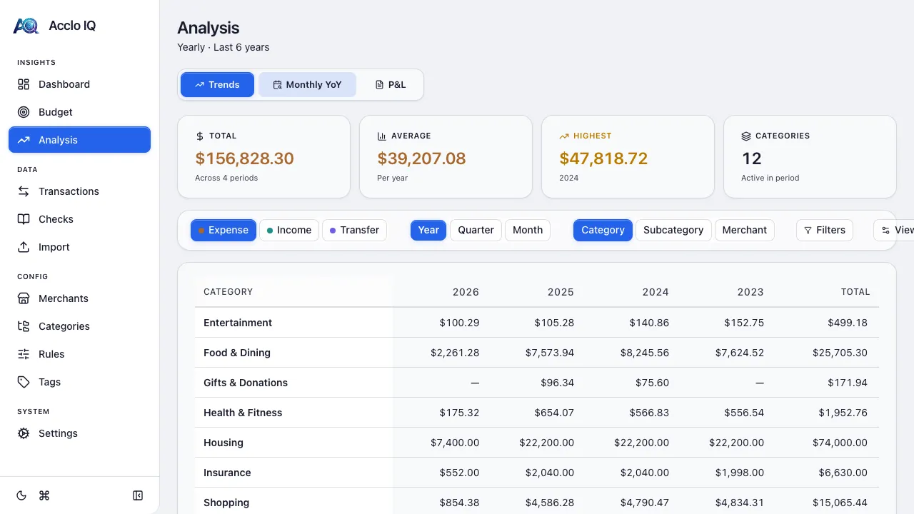 Spending Analysis screenshot