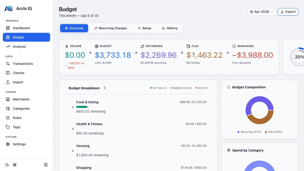 Budgets screenshot