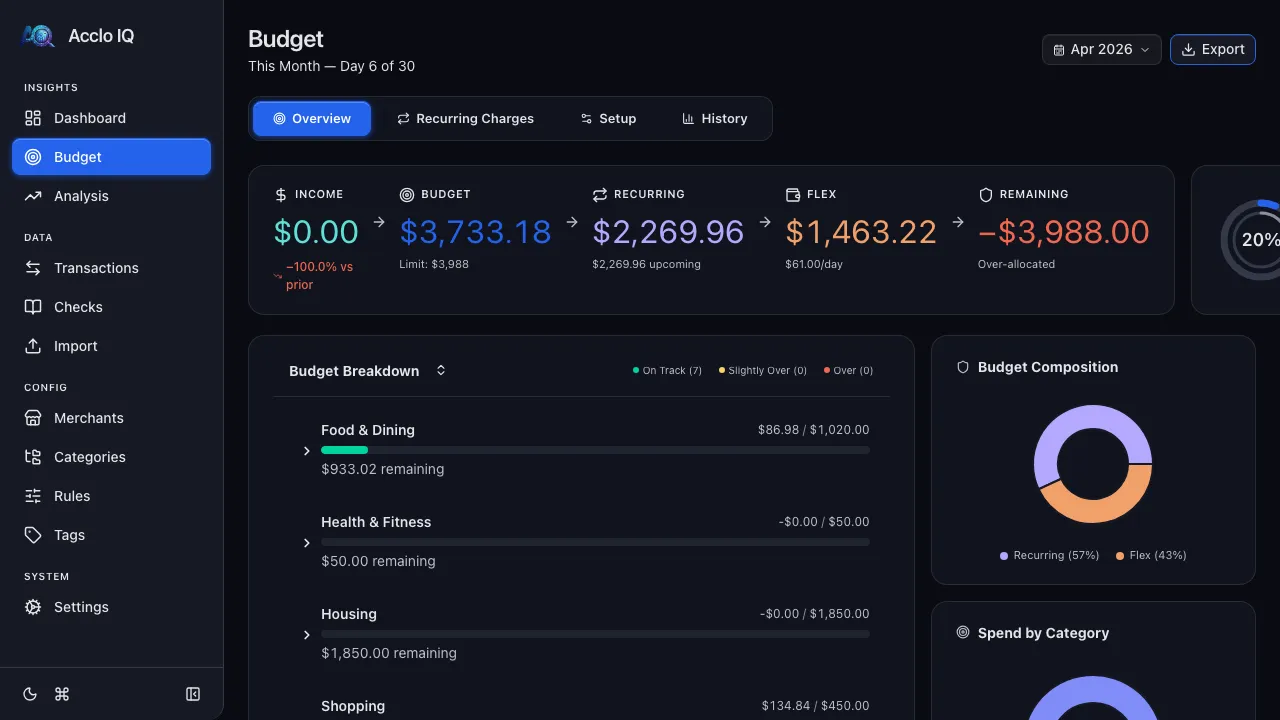 Budget page showing the overview tab with spending progress by category