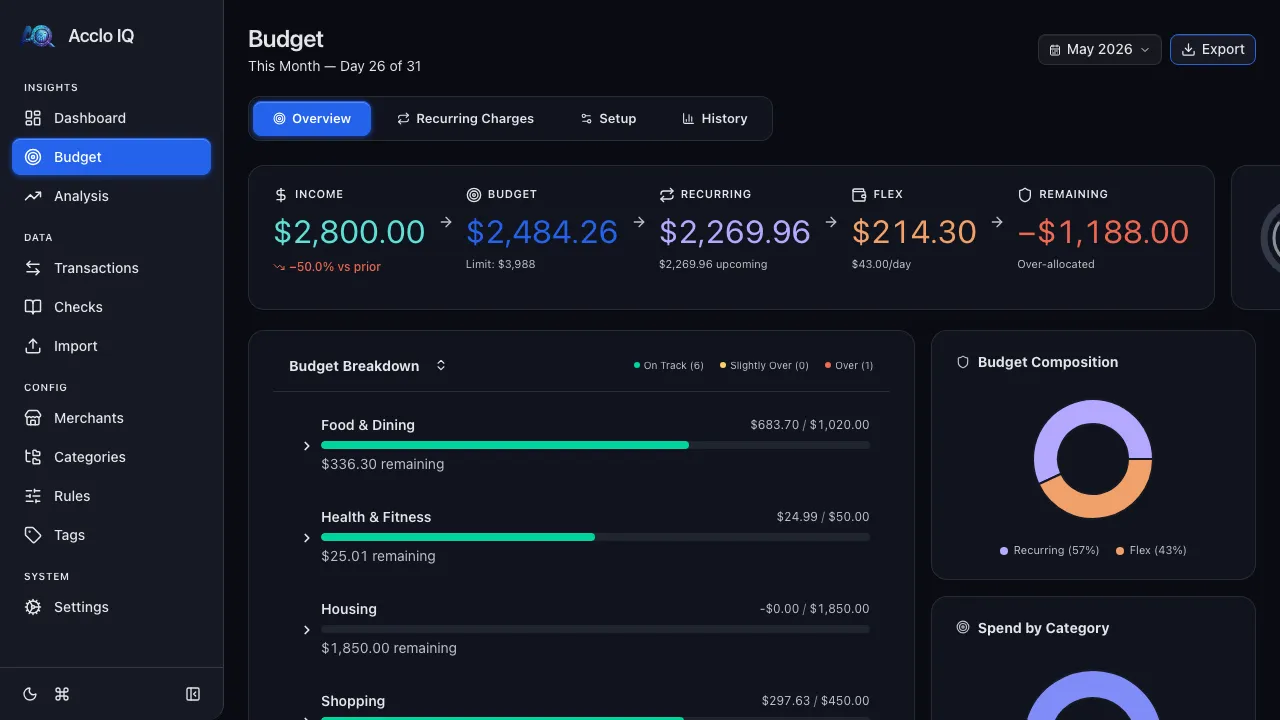 Budget page showing the overview tab with spending progress by category