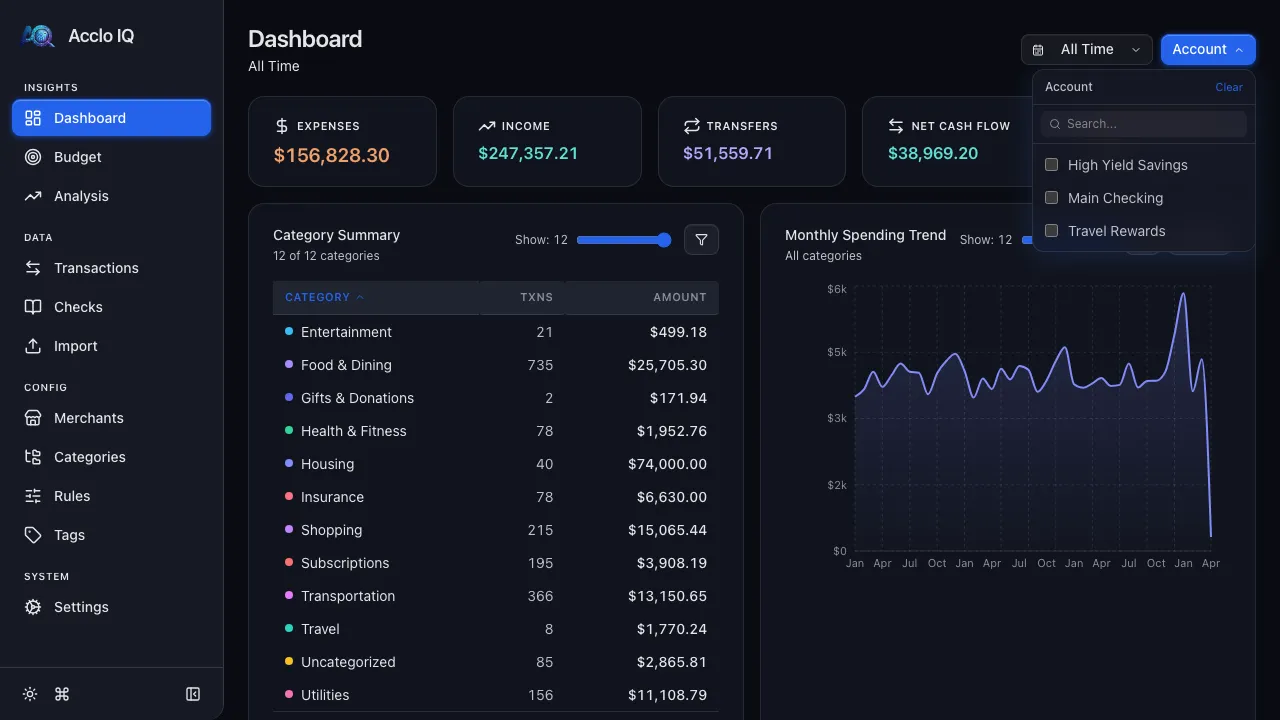 Dashboard with the account filter dropdown open, showing selectable bank and credit card accounts