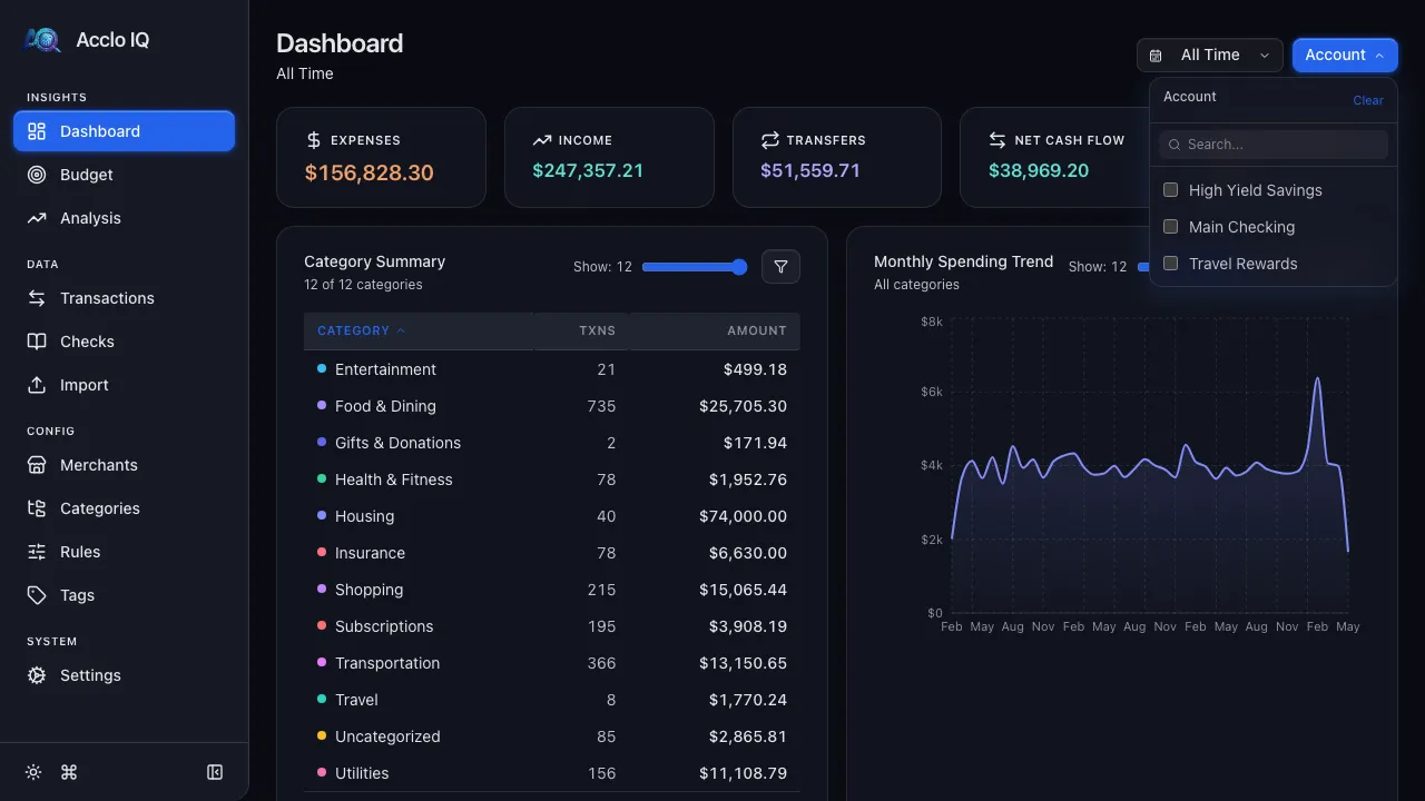 Dashboard with the account filter dropdown open, showing selectable bank and credit card accounts